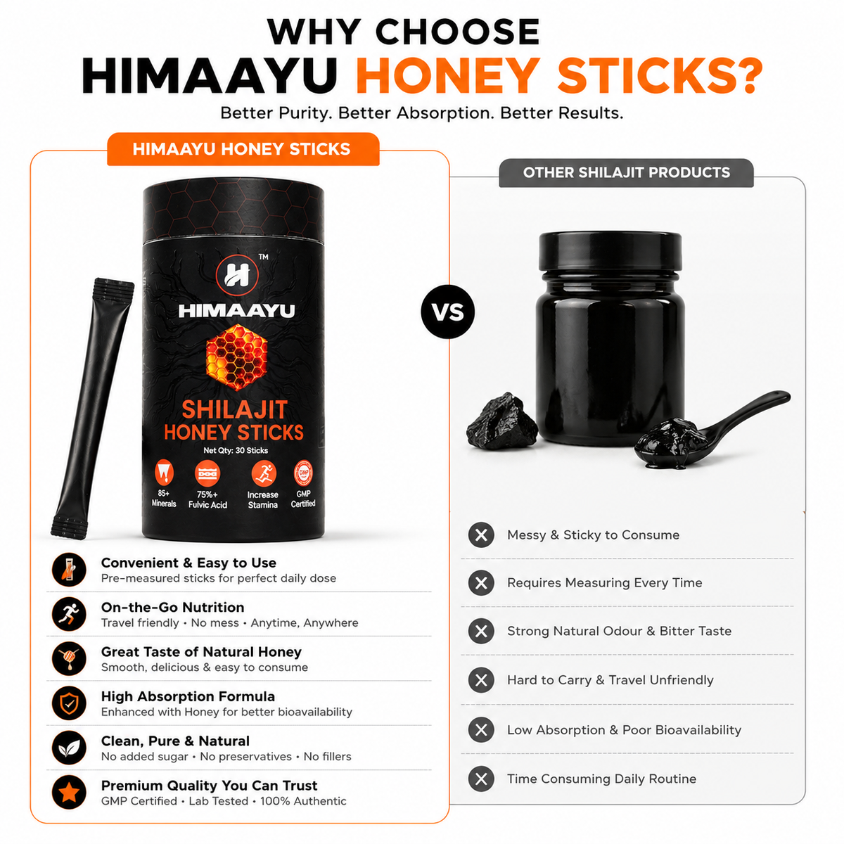 Himaayu Shilajit Honey Stick Gold